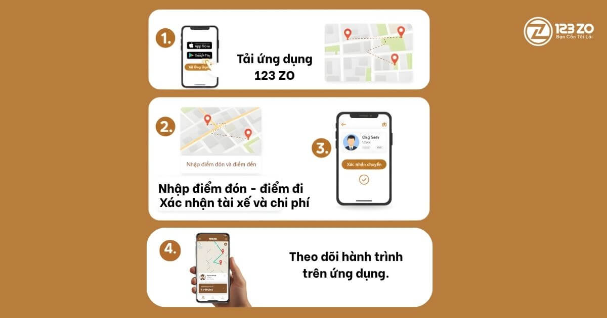 quy trình 4 bước đặt dịch vụ lái xe hộ 123 ZO qua ứng dụng tải app nhập điểm đón đến xác nhận tài xế theo dõi hành trình