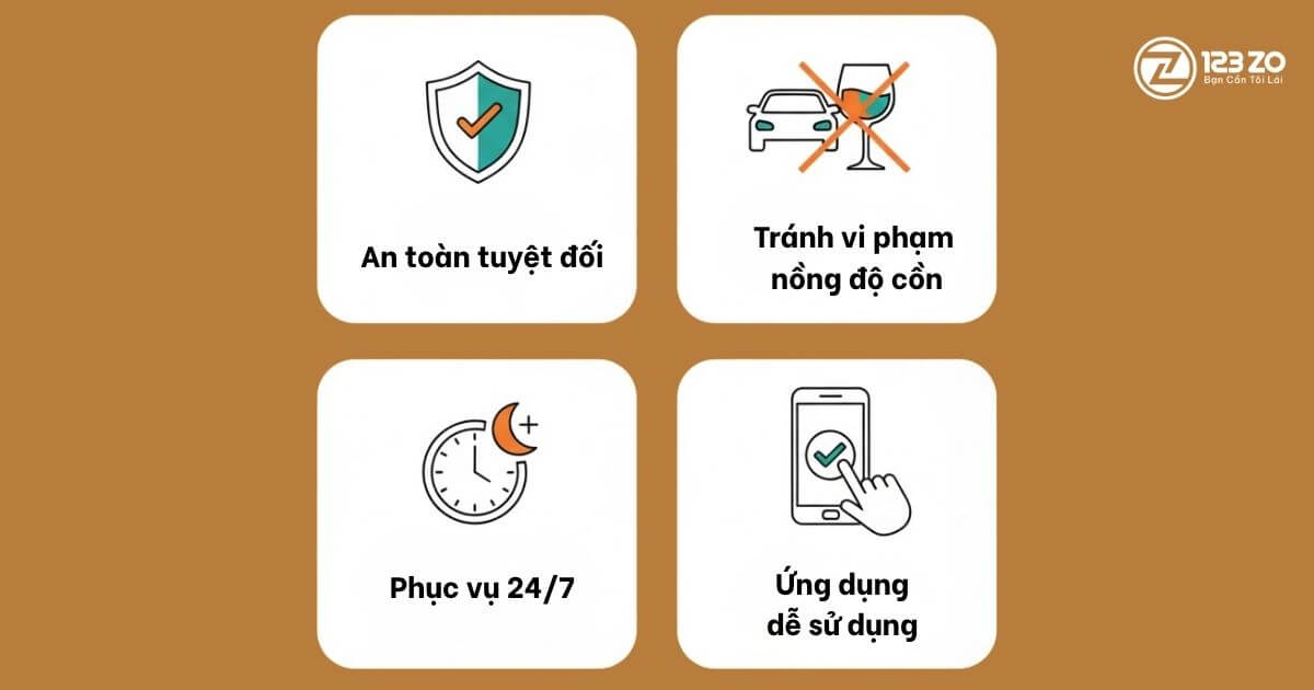 bốn lý do chọn dịch vụ lái xe thay 123 ZO an toàn tuyệt đối tránh nồng độ cồn phục vụ 24/7 ứng dụng dễ sử dụng