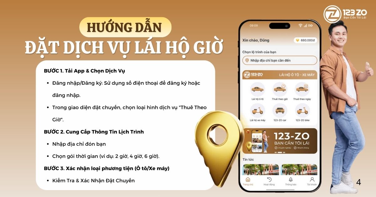 Hình ảnh hướng dẫn 3 bước chi tiết để đặt dịch vụ Lái Hộ Theo Giờ qua ứng dụng 123 ZO (Tải App & Chọn Dịch vụ, Cung cấp Thông Tin Lịch Trình, Xác nhận).